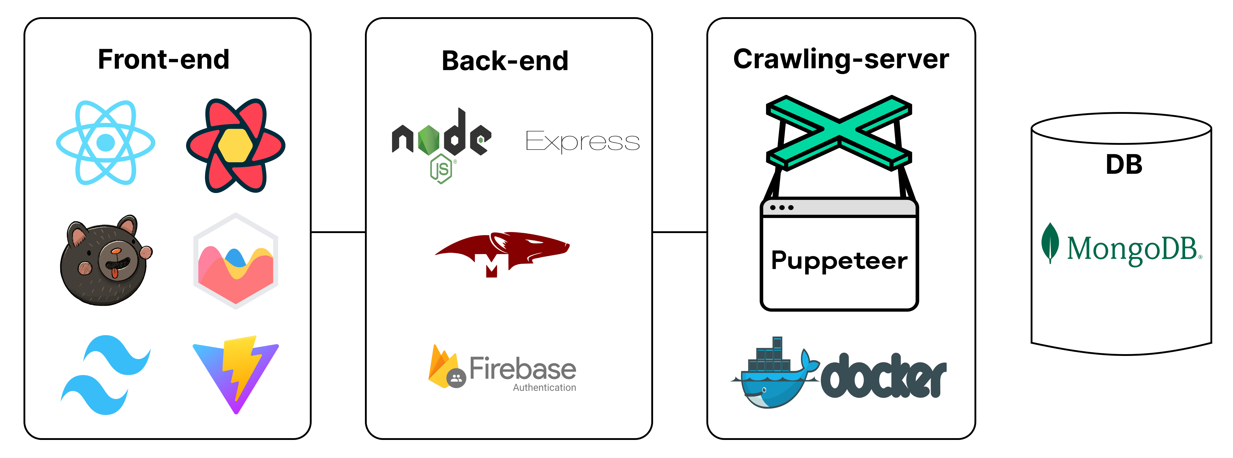 Tech Stack - Full Stack
